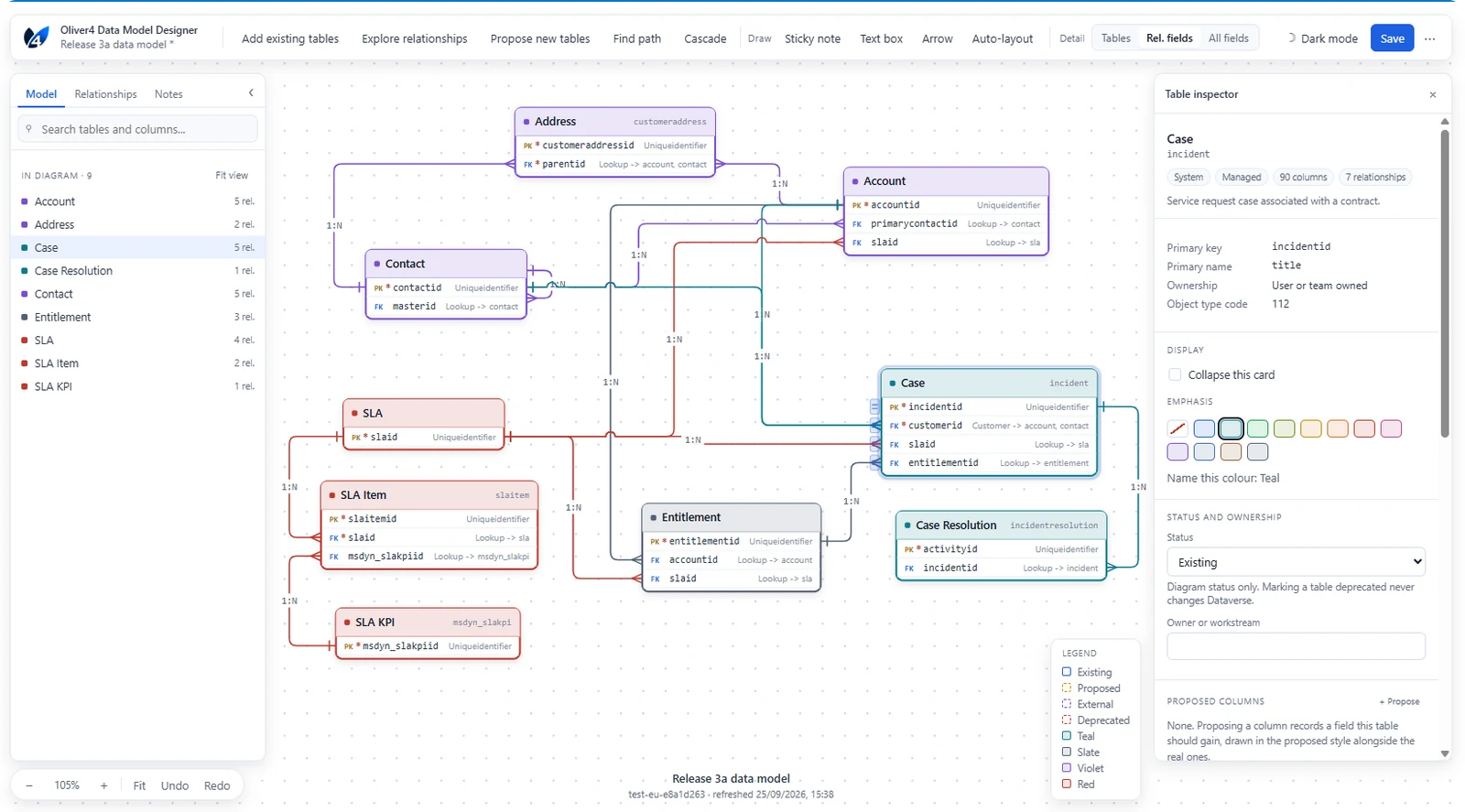 The Oliver4 Data Model Designer canvas showing table cards, relationship connectors, the model panel on the left and the table inspector on the right